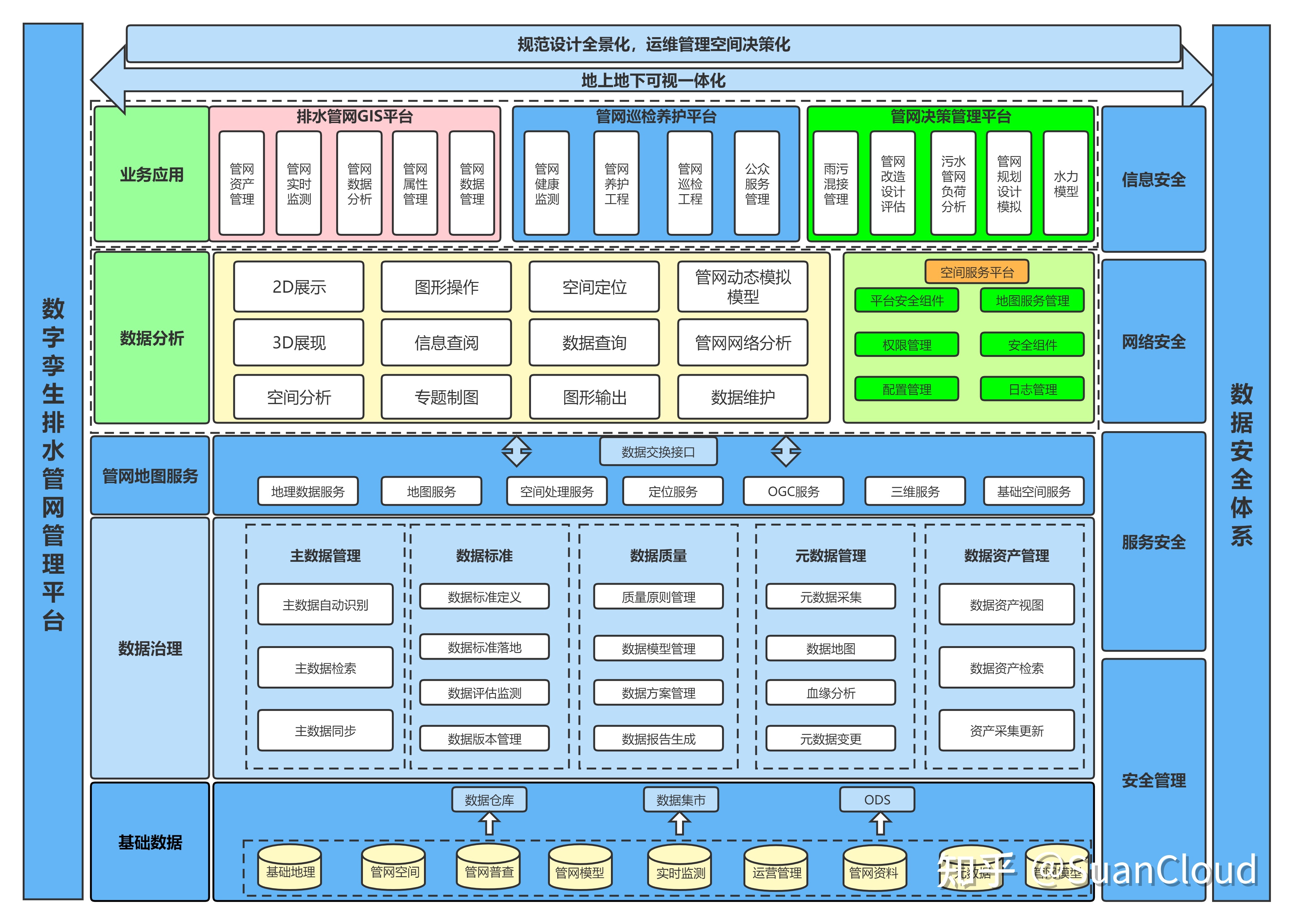 公用事業(yè)包括哪些 公用事業(yè)如何提高用水效率？(圖4)